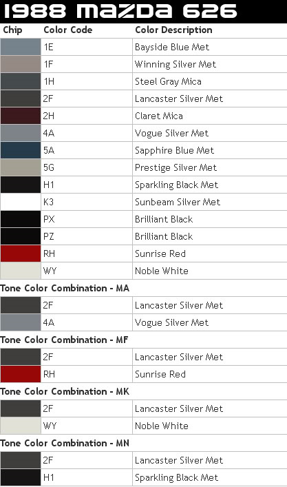 |Mazda 626 Color Codes | 1