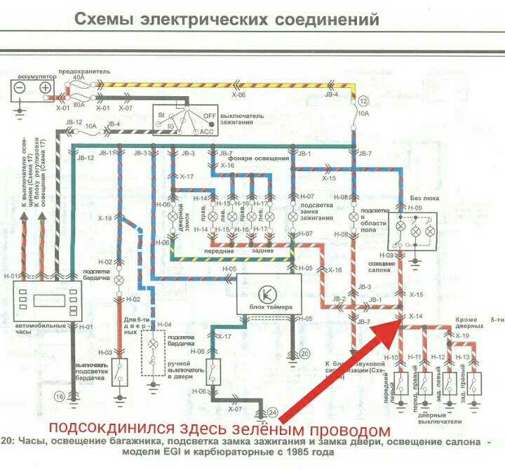 Встановлення сигналів 2