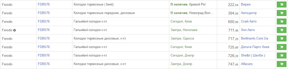 Колодки Ferodo. Потрібна порада 1