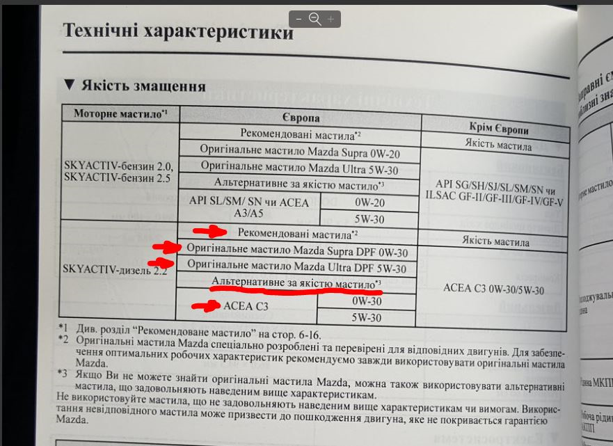 Оригінальна мастило не відповідає допускам 3