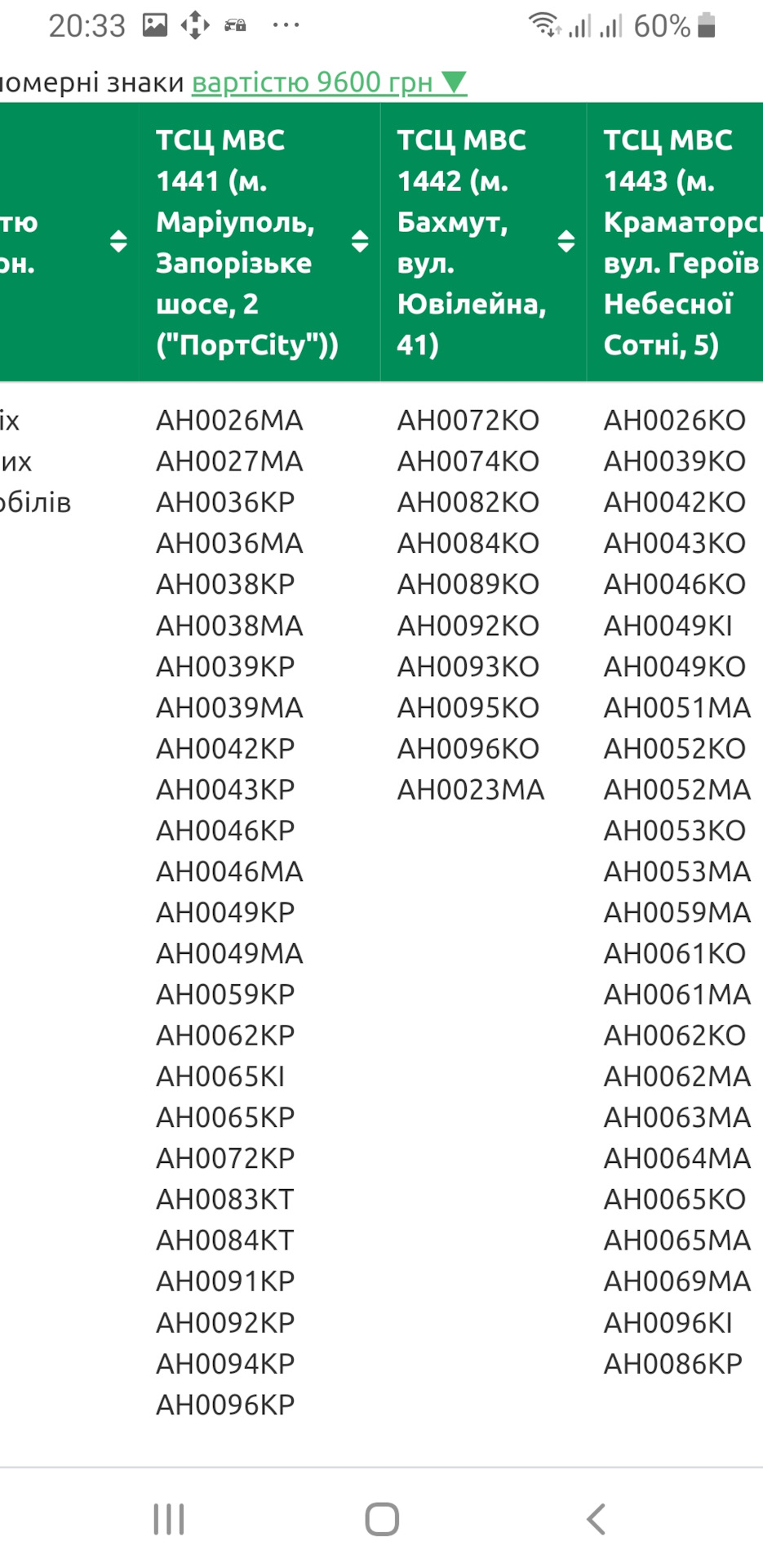 Поставив на номери + напруга АКБ нижче за поріг ? 4
