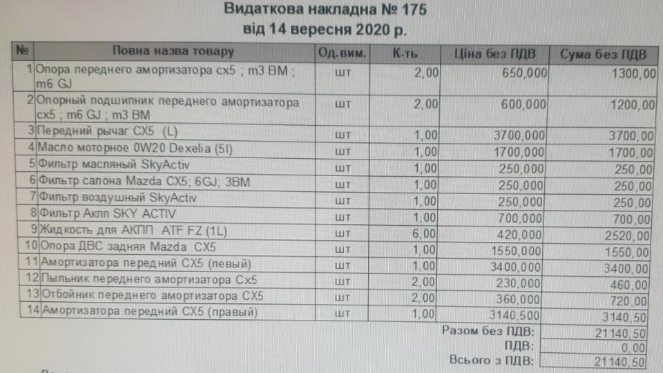 Залізо для ТО та відновлення після аукціону