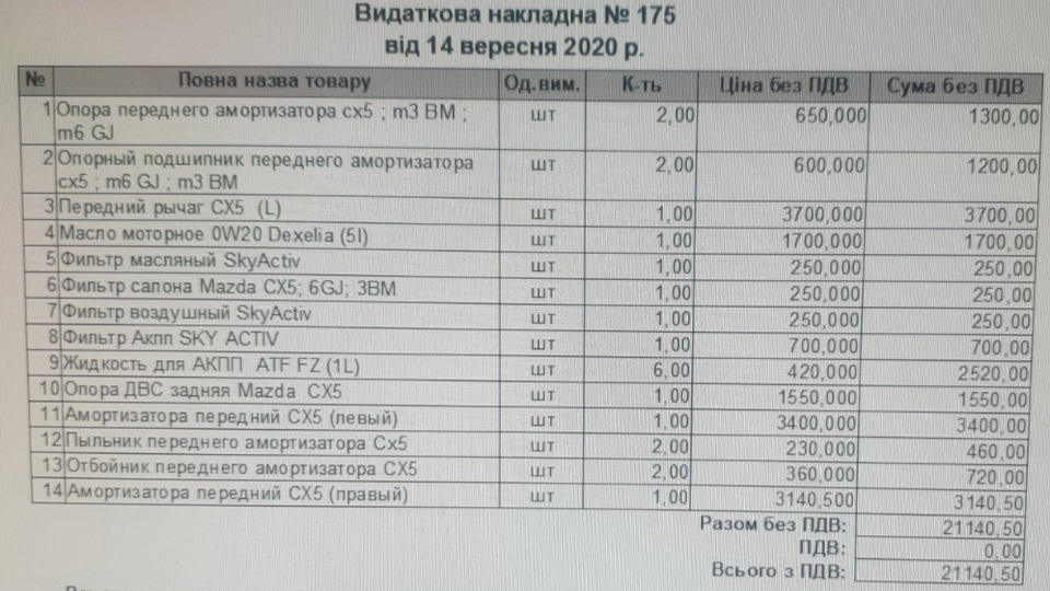 Залізо для ТО та відновлення після аукціону 1