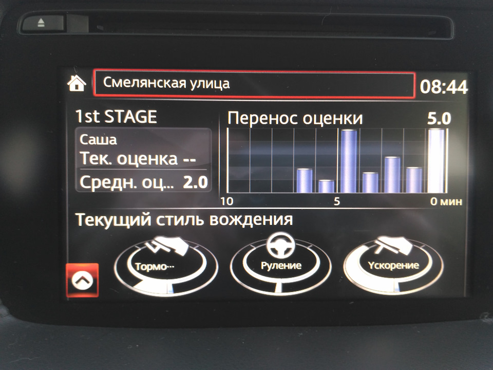 I-DM та Lim-Cruise. 3