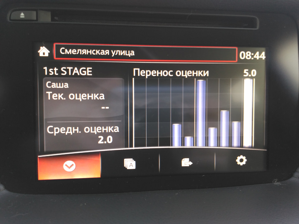 I-DM та Lim-Cruise. 4