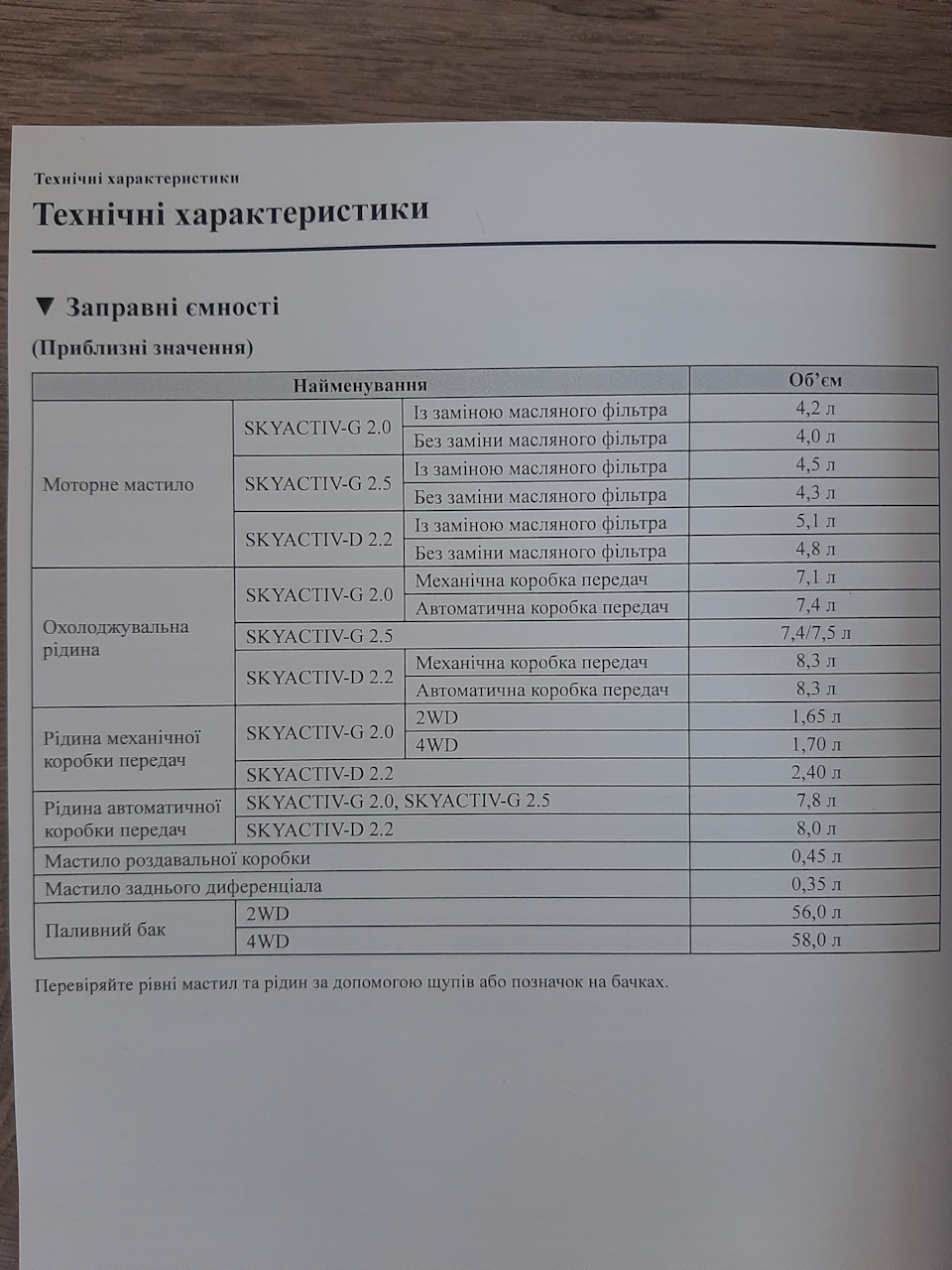 ТО-0 і казуси із заміною мастила 2