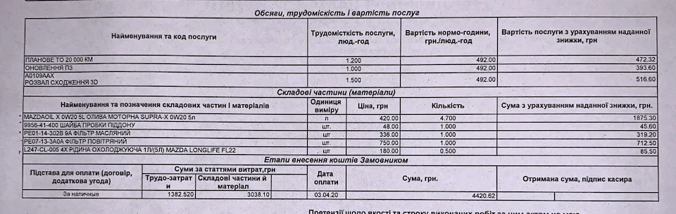 ТО-1 та Гарантійні зобов'язання