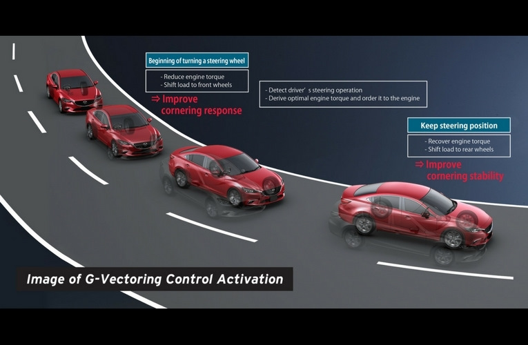 G-vectoring control 1
