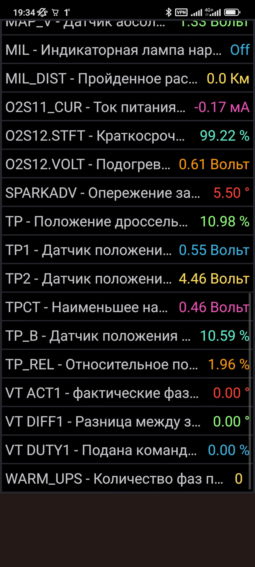 Знову абсорбер (витік та витрата палива) подивіться параметри forscan, велика витрата … 2