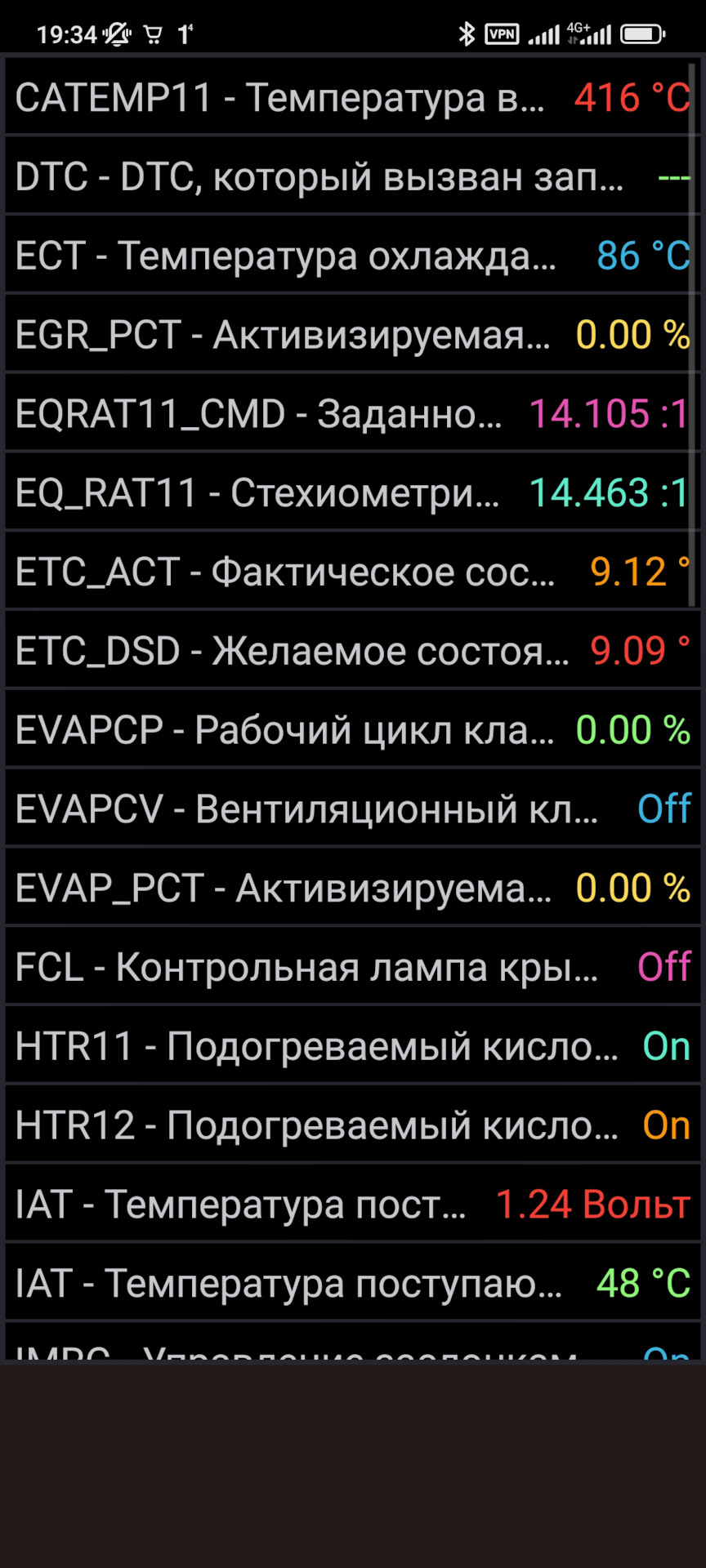 Знову абсорбер (витік та витрата палива) подивіться параметри forscan, велика витрата … 4