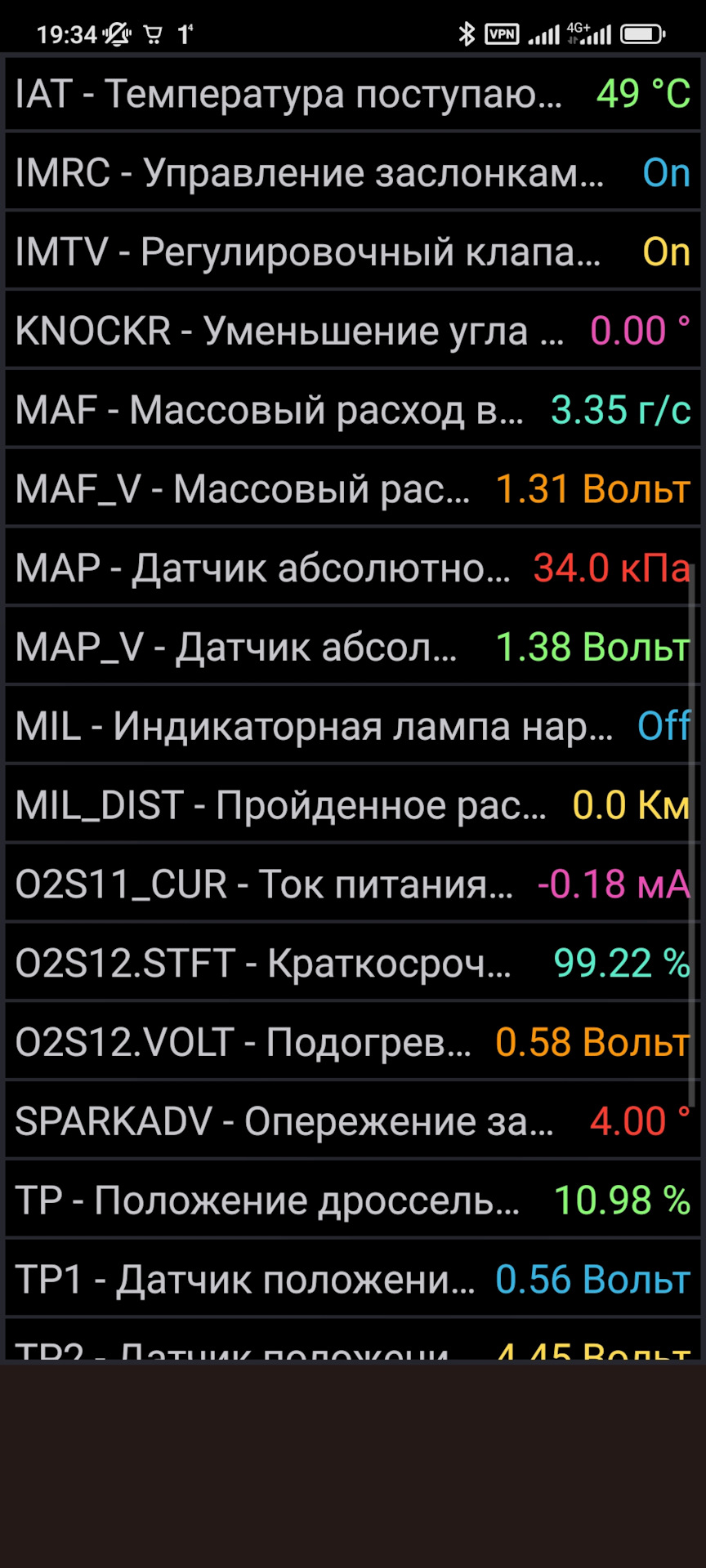 Знову абсорбер (витік та витрата палива) подивіться параметри forscan, велика витрата … 3