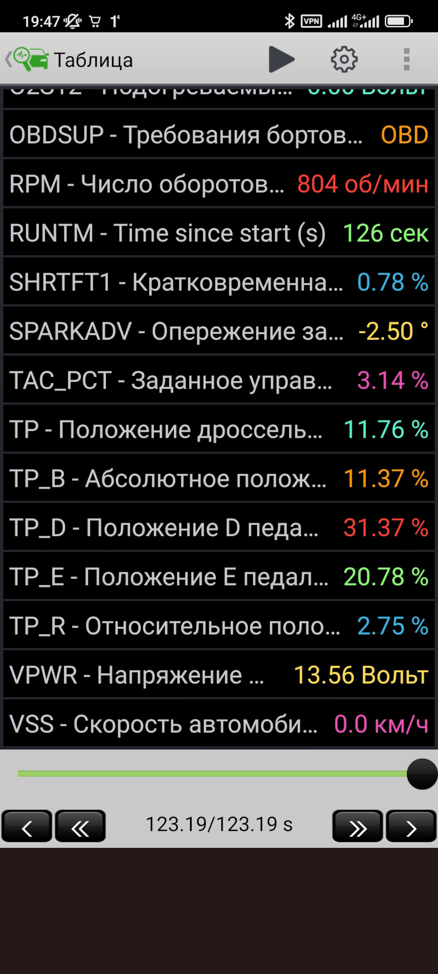 Знову абсорбер (витік та витрата палива) подивіться параметри forscan, велика витрата … 5