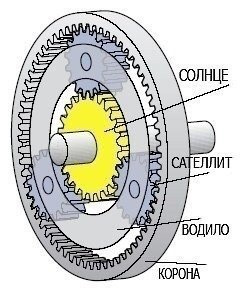 Коротенька розповідь про невеликий ремонт коробки 2