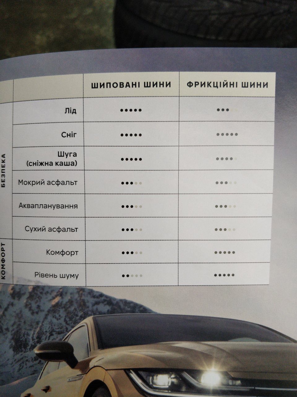Трохи про покришки (з особистих спостережень) + перевзувся 1