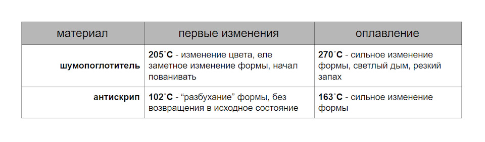 Шумоізоляція ч2 (версія для параноїків) 2