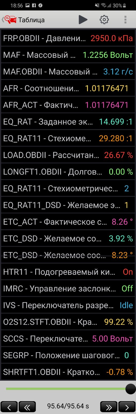 Витрата та паливна корекція 2