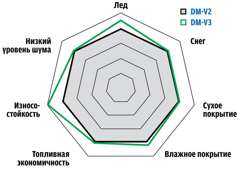 Зимова гума Bridgestone Blizzak DM-V3 3