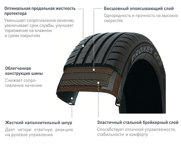 вибір гуми та кольору дисків 3