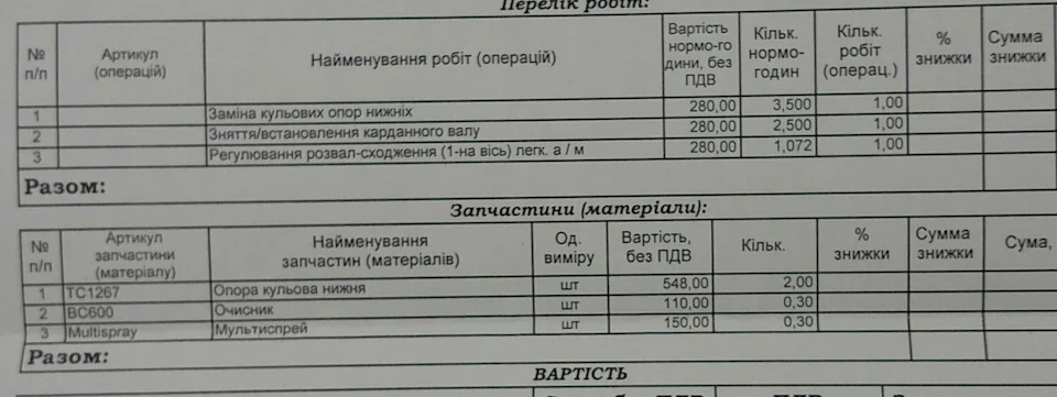 Ремонт Заміна кульових