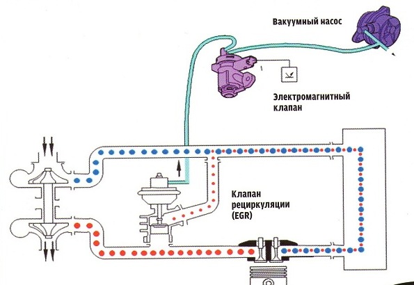 EGR система - особистий досвід. 1