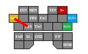 Лікування помилки 54 C1096 Насоси ABS 1