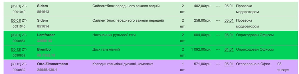Нова зимова гума + візит на сервіс 4