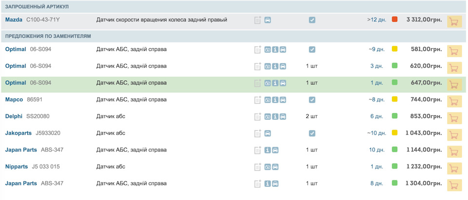 Помер датчик ABS 1