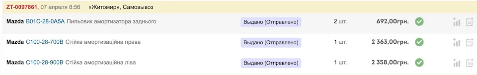 Заміна амортизаторів і пильовиків на правильні