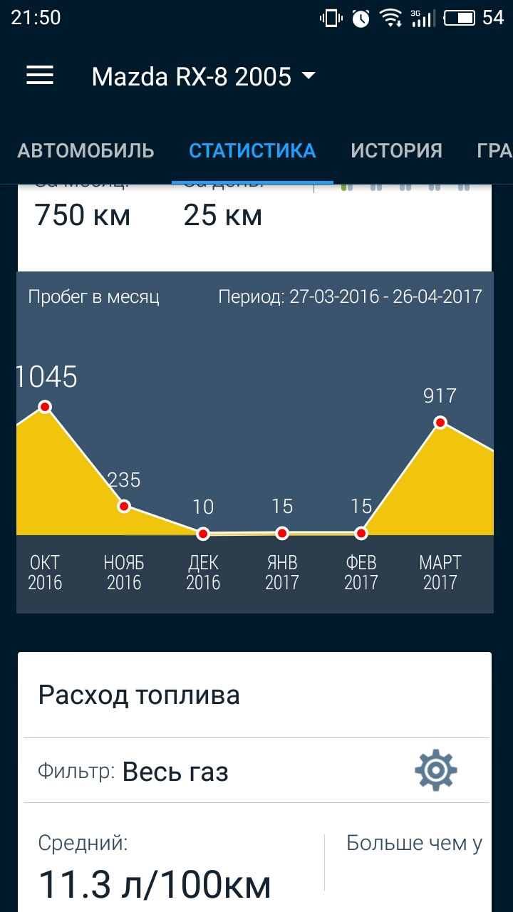 Як про***ть зиму і нічого не зрозуміти 3