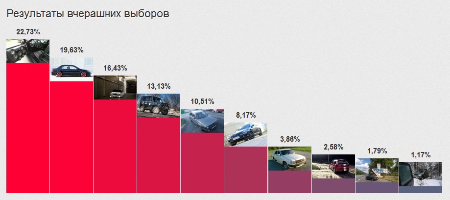 Вперше на виборах! 1