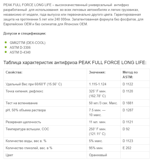 Антифриз-концентрат жовтий (-80) PEAK FULL FORCE LONG LIFE Antifreeze/Coolant (FLA0B3) 3,785 л 3