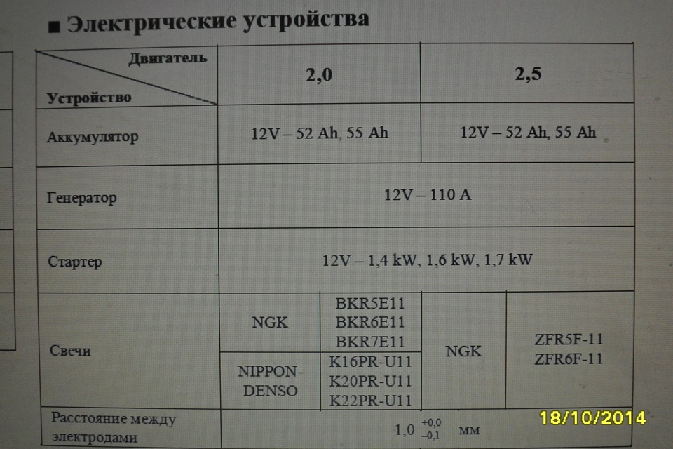 Чистка форсунок та заміна свічок запалювання 5