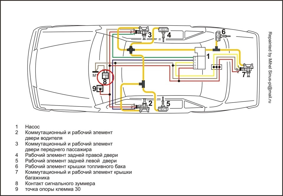 Центральний замок 1