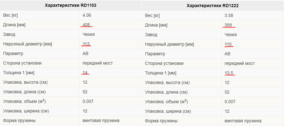 Передні та задні пружини Kayaba, Мерседес 190, W201 3