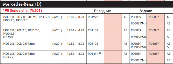 Передні та задні пружини Kayaba, Мерседес 190, W201 2