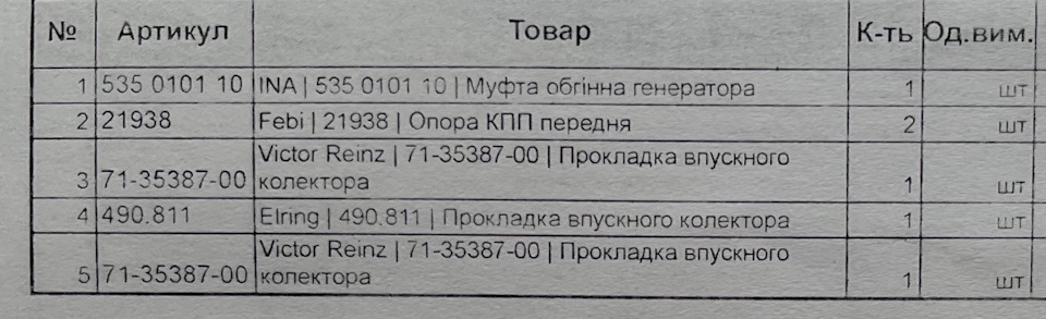 ТО навколо. Частина 1 4