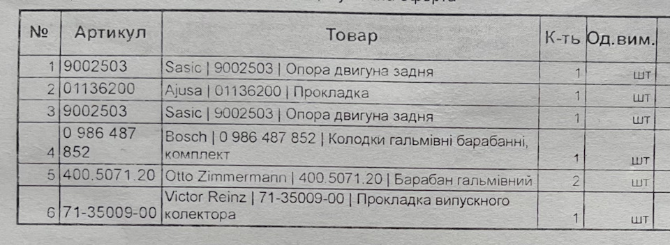 ТО навколо. Частина 1 5