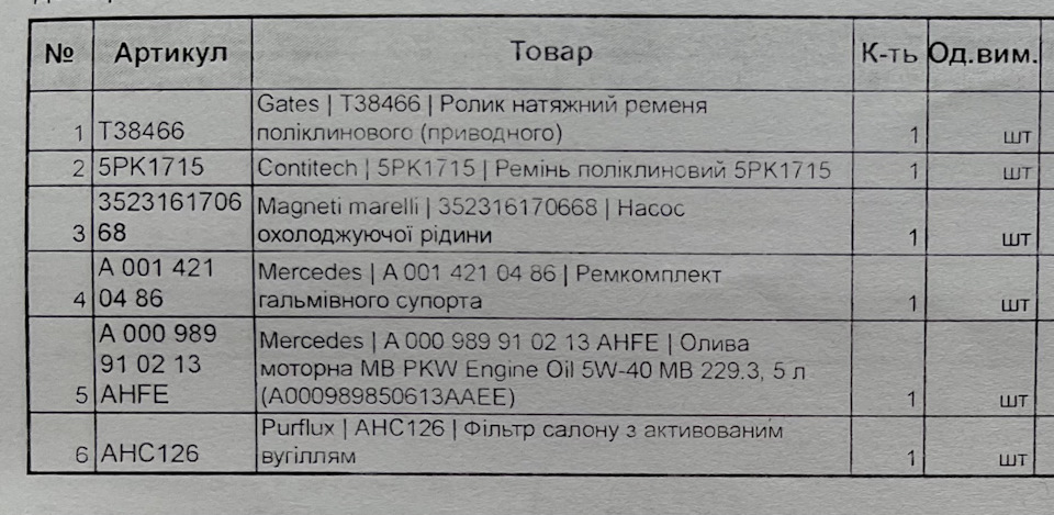 ТО навколо. Частина 1 2