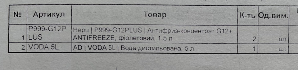 ТО навколо. Частина 1 3