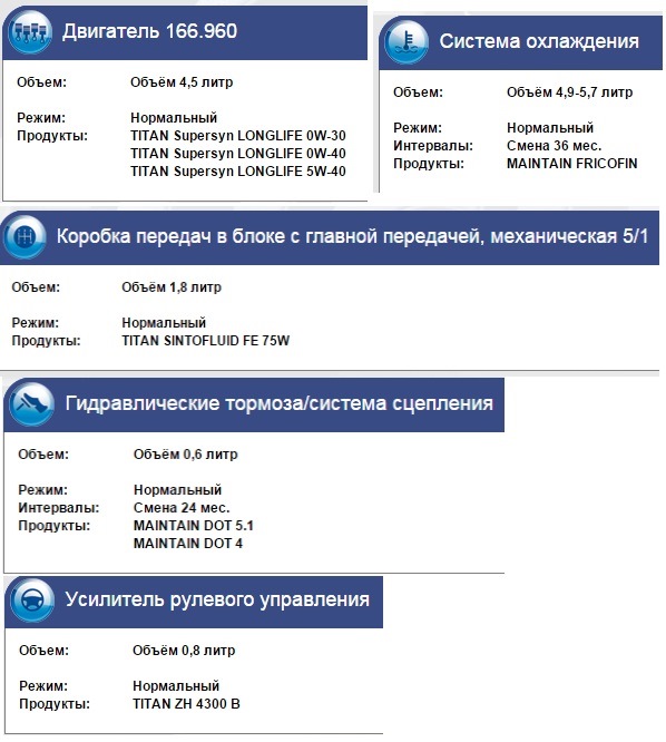 Планове ТО через 1000 км. 1