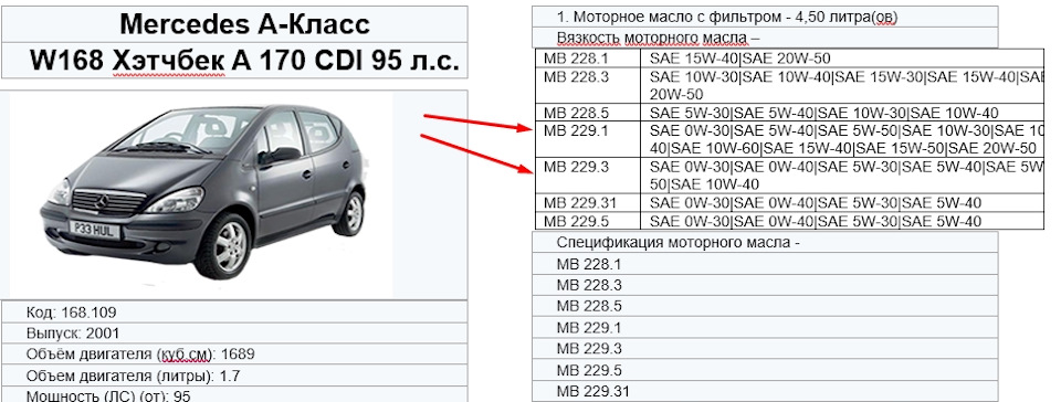 ТО після покупки 3