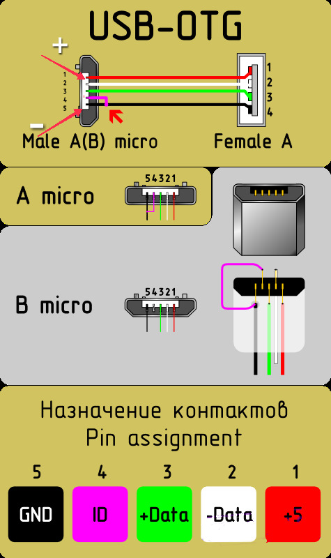 Виведення кабелю для автореєстратора 3