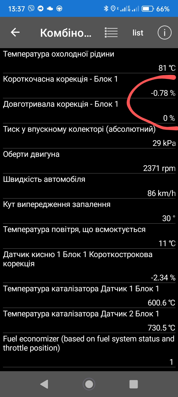 Витрата палива на бензині 1