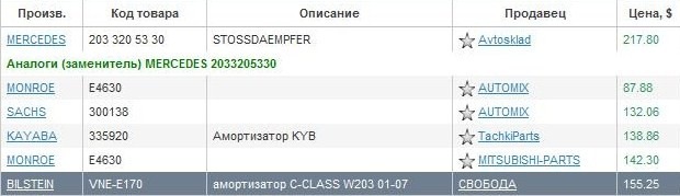 Допоможіть з вибором амортизаторів! 1