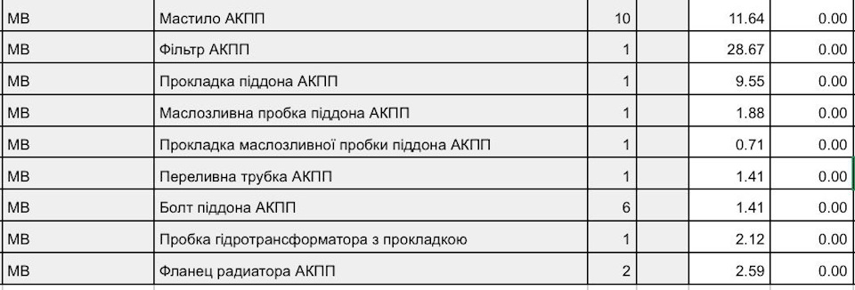 Ремонт течі мастила АКПП (фіналочка) + заміна мастила АКПП + заміна ТК 3