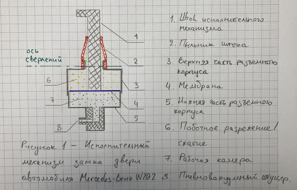 Ремонт вакуумного приводу замка дверей. Додаток 2