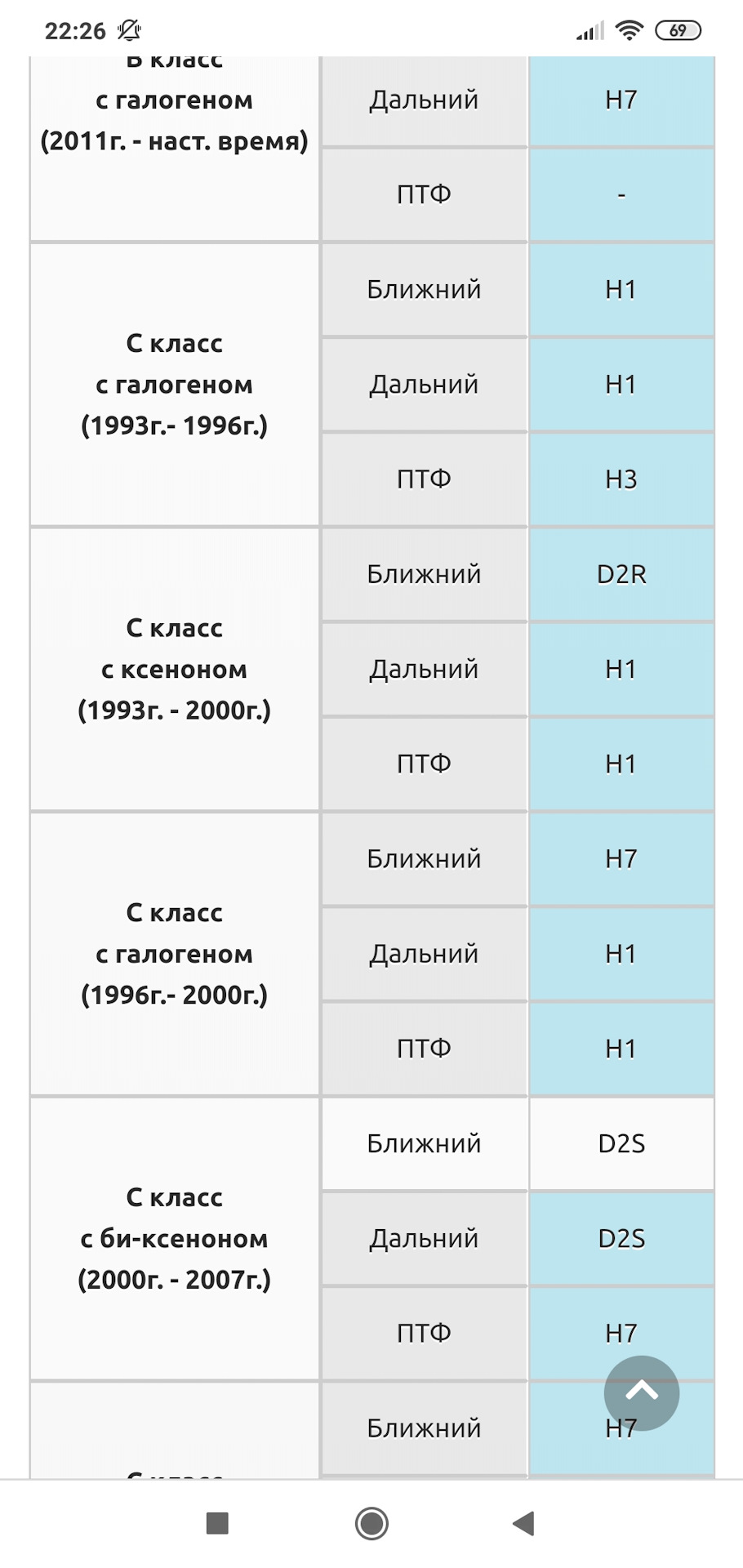 Цоколь фар 1