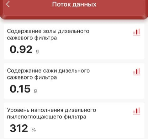 ¤ - 4 Велике ТО - Х1. Помилка Check Engine Лається на DPF. Має бути ремонт. 5