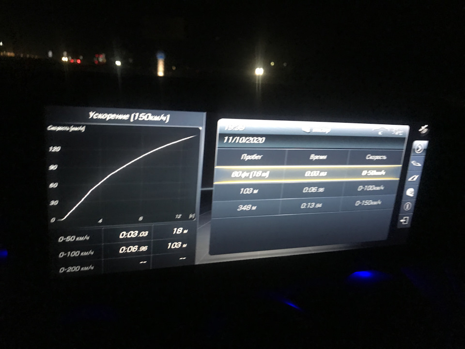 Ntg 5.5 та Led панель 2