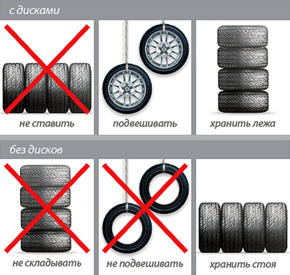 Як правильно зберігати гуму